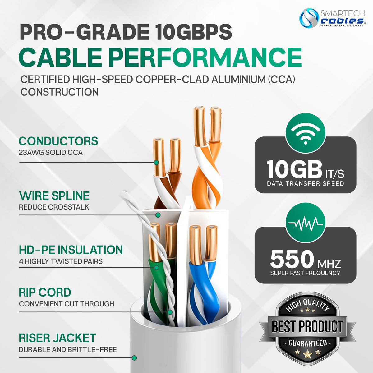 Cat 6 Ethernet Cable 1000ft 23AWG UTP 4-Pairs White Y16762