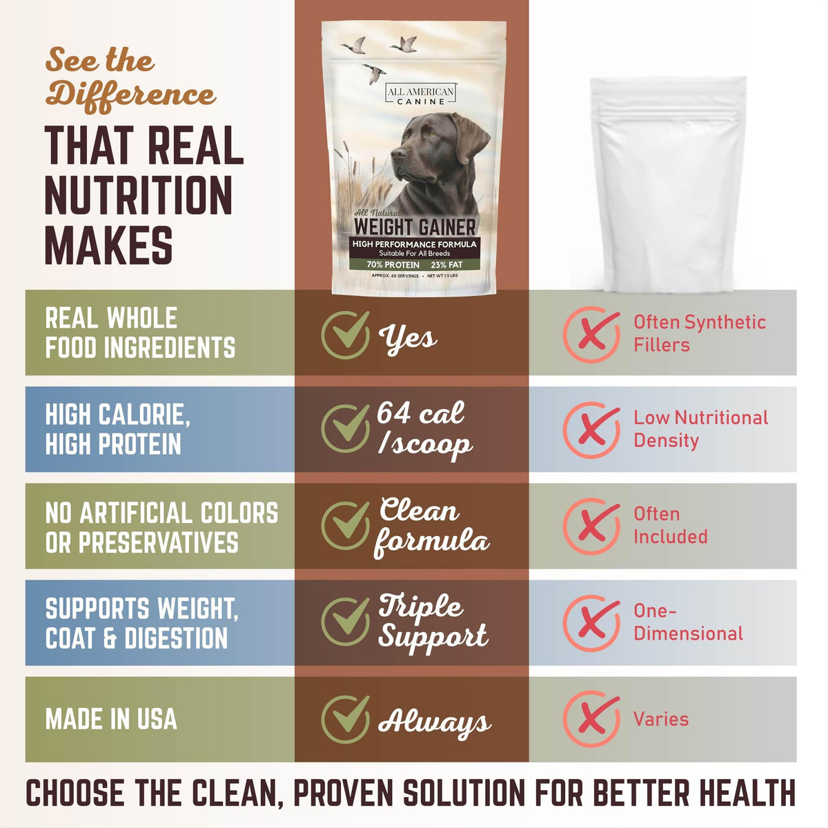 High Calorie Dog Weight Gainer Powder 60 Servings Q71975