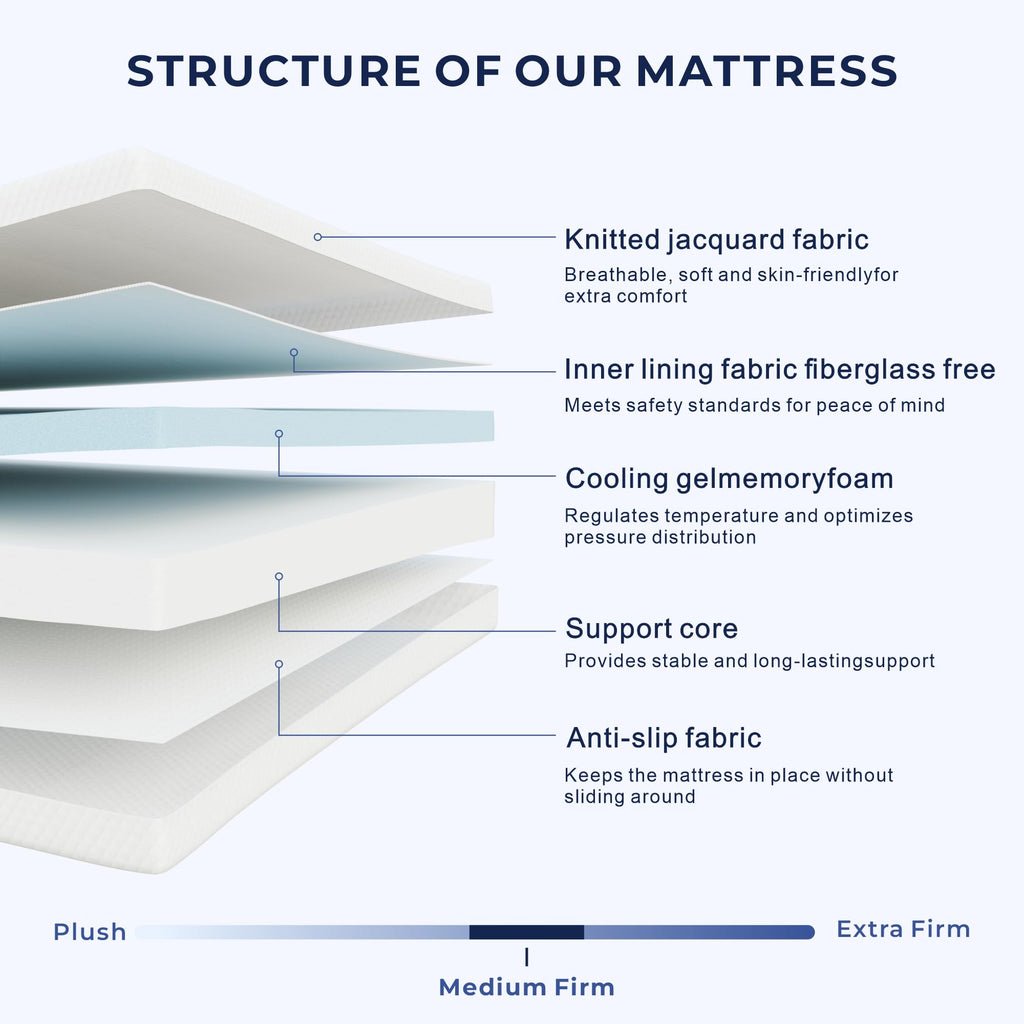 5 Inch Twin Mattress Z1059