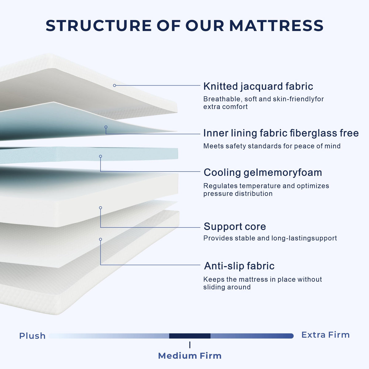 5 Inch Twin Mattress Z1059