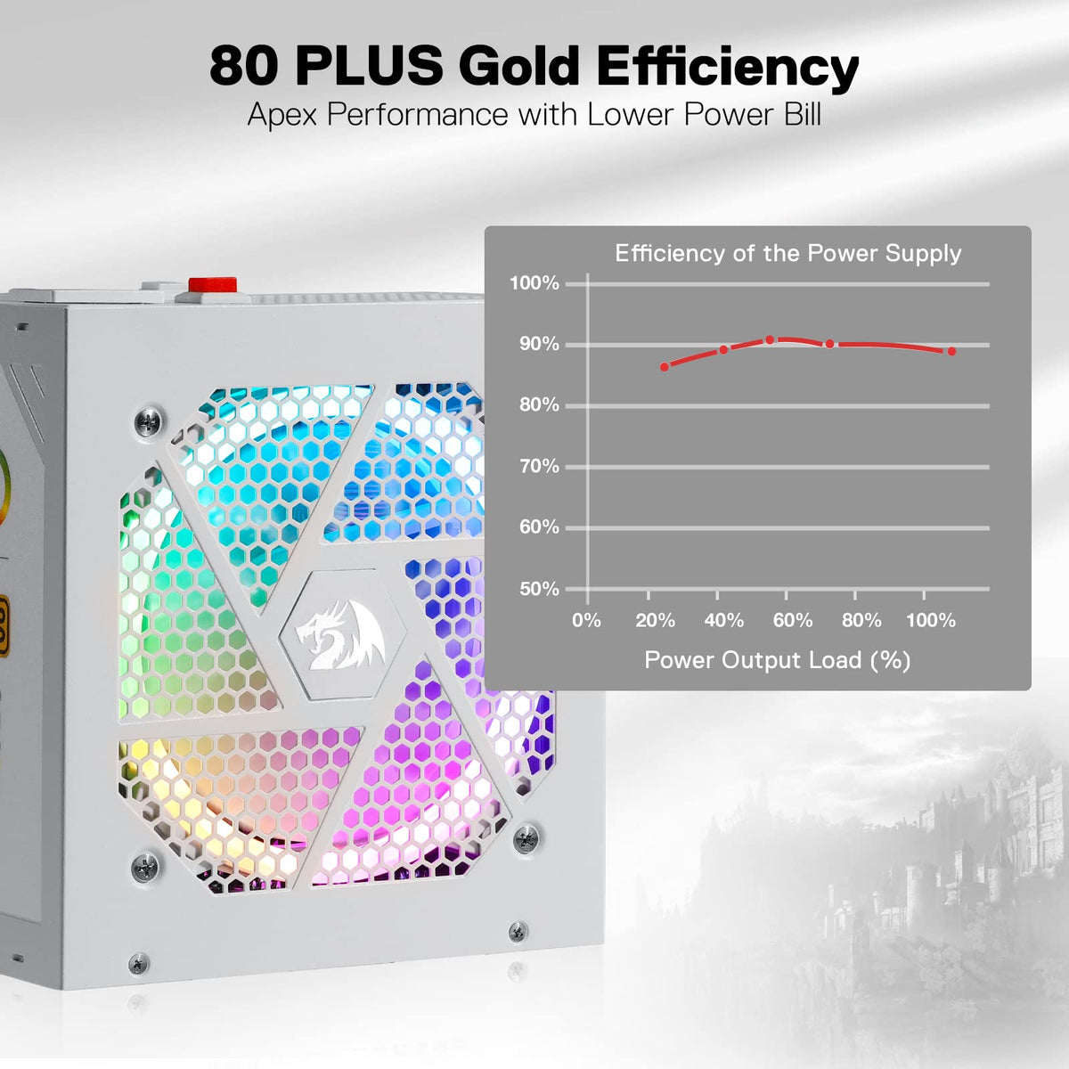 850 Watt 80+ Gold Fully Modular PSU W5809