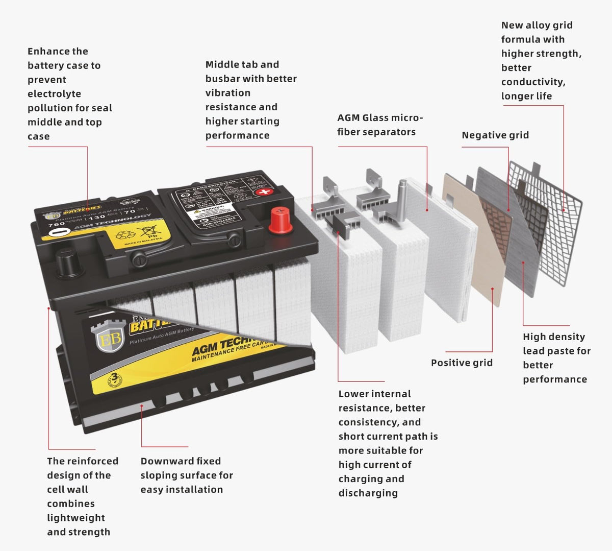 12v 80ah H7 Automotive Battery Z4779