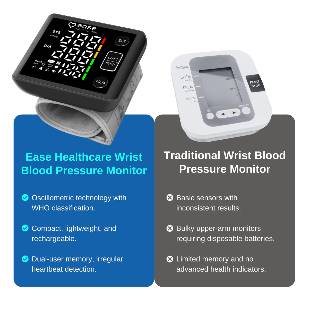 Rechargeable Wrist Blood Pressure Monitor with LED Display K810