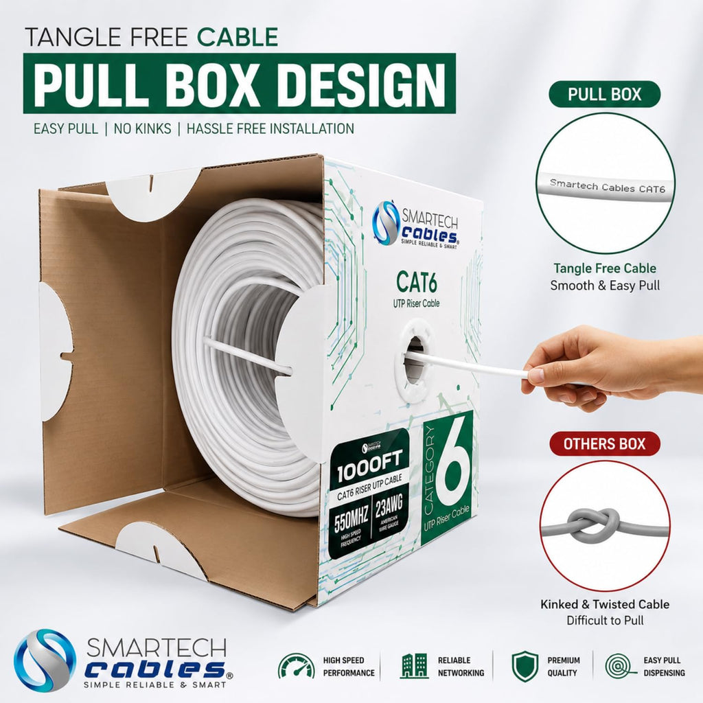 Cat 6 Ethernet Cable 1000ft 23AWG UTP 4-Pairs White Y16762