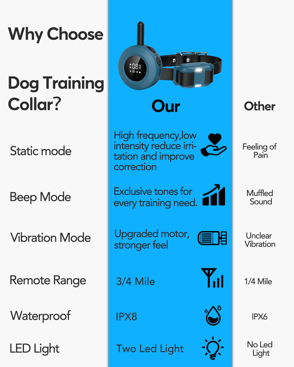 Dog Training Collar with Remote X66072